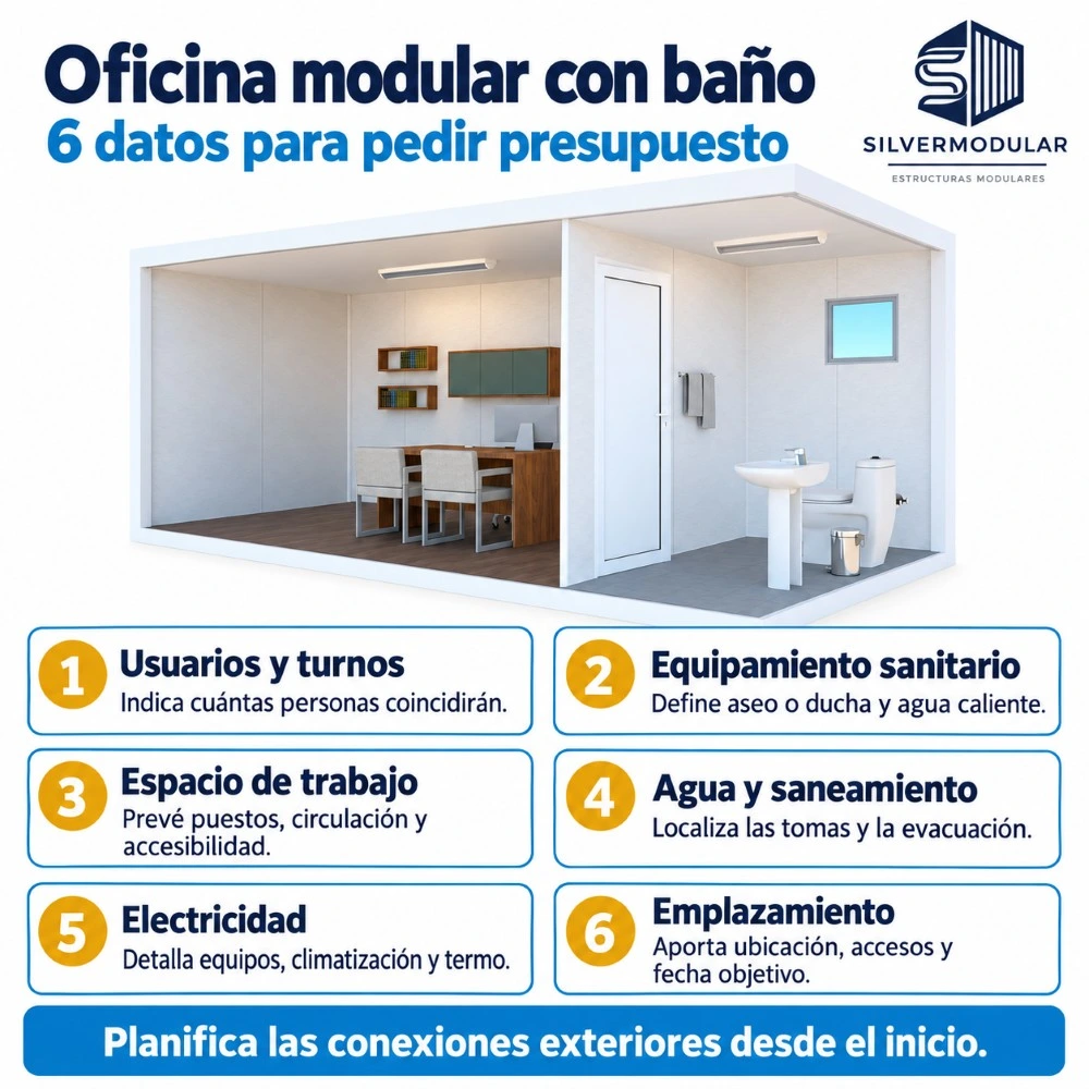 Infografía de una oficina modular con baño con seis datos para pedir presupuesto: usuarios, sanitario, espacio, conexiones, electricidad y ubicación.