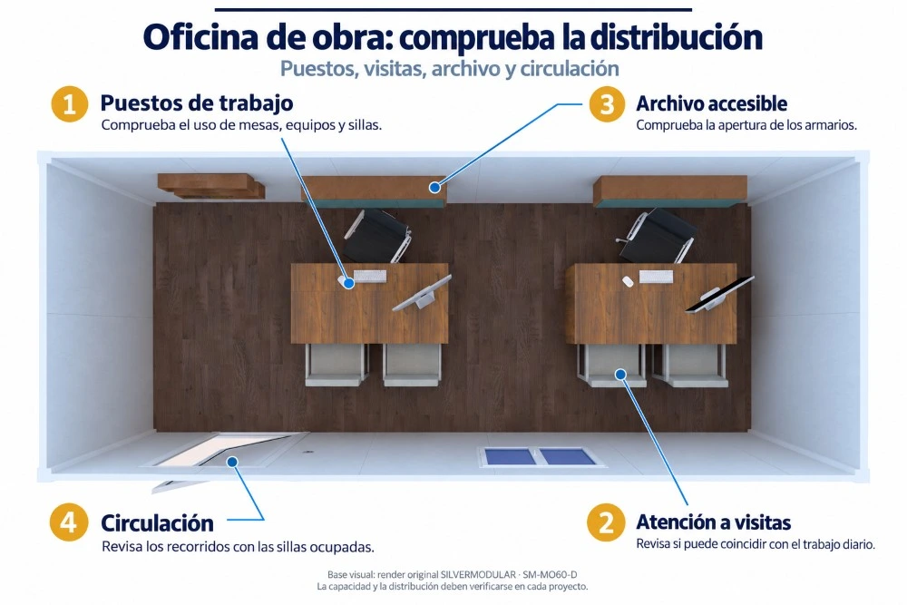 Vista cenital de una oficina modular con indicaciones para revisar puestos, atención a visitas, archivo y circulación.