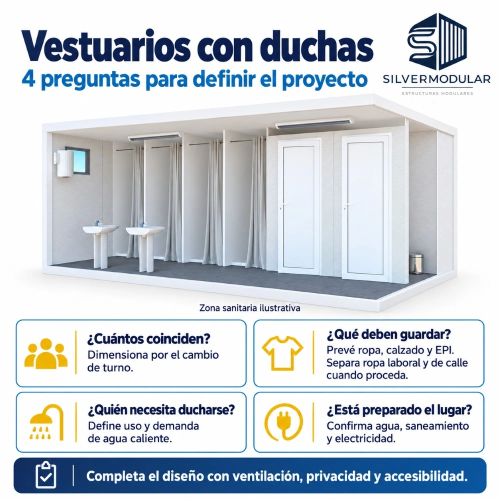 Infografía sobre vestuarios prefabricados con duchas: usuarios simultáneos, almacenamiento de ropa, agua caliente y conexiones.
